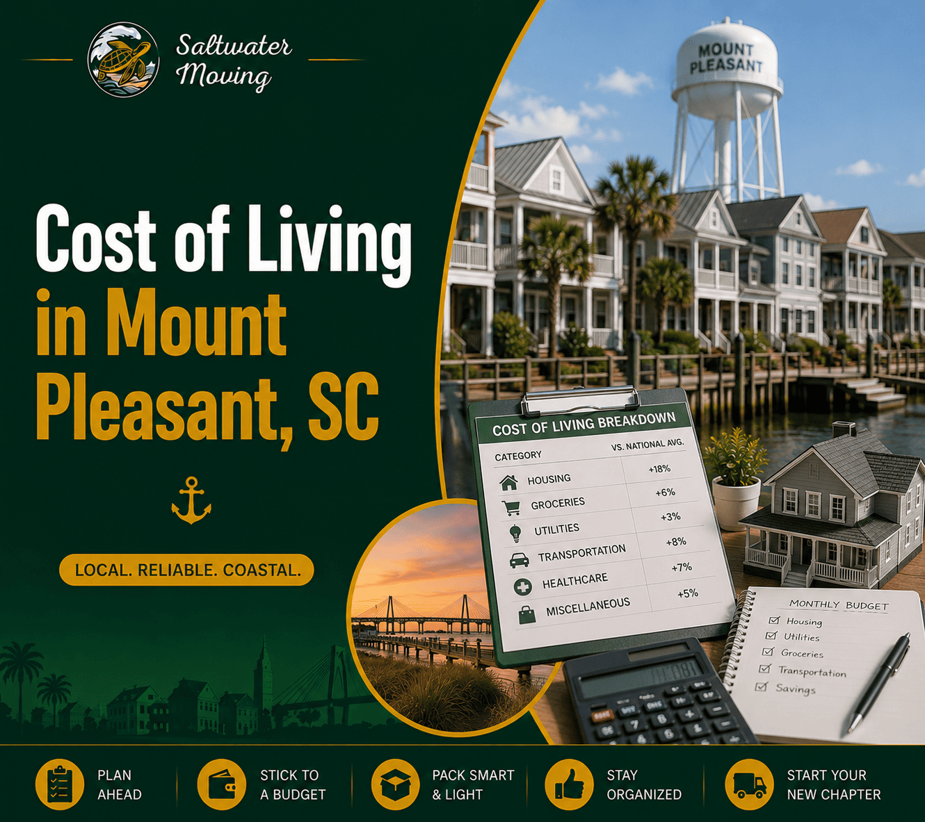 Cost of Living in Mount Pleasant, SC: What to Budget Before You Move